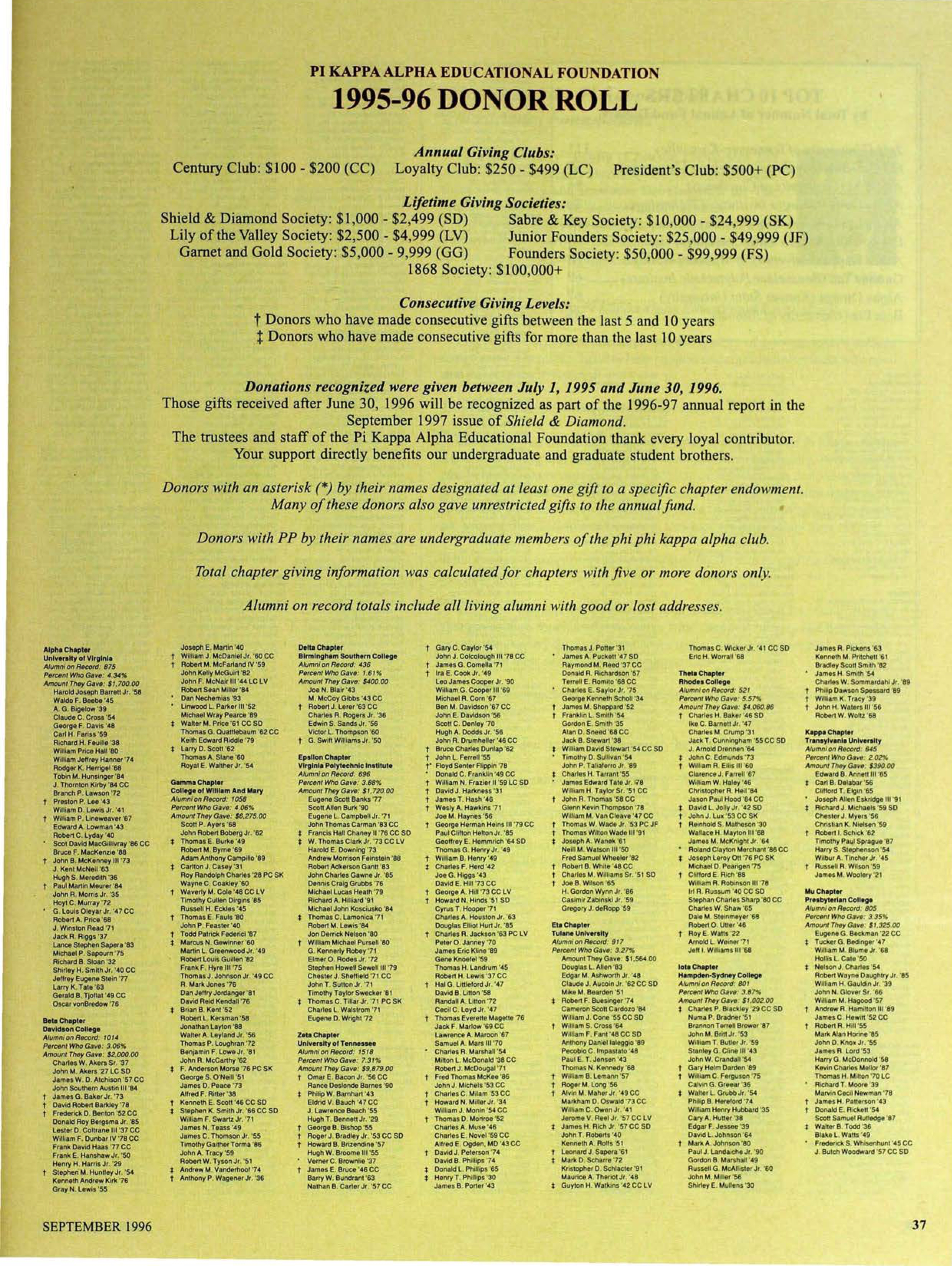 Pi Kappa Alpha Educational Foundation 1995-96 Donor Roll